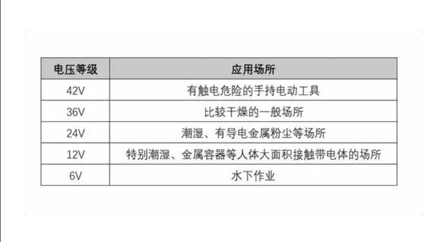 什么是安全電，人體可承受的安全電流是多大